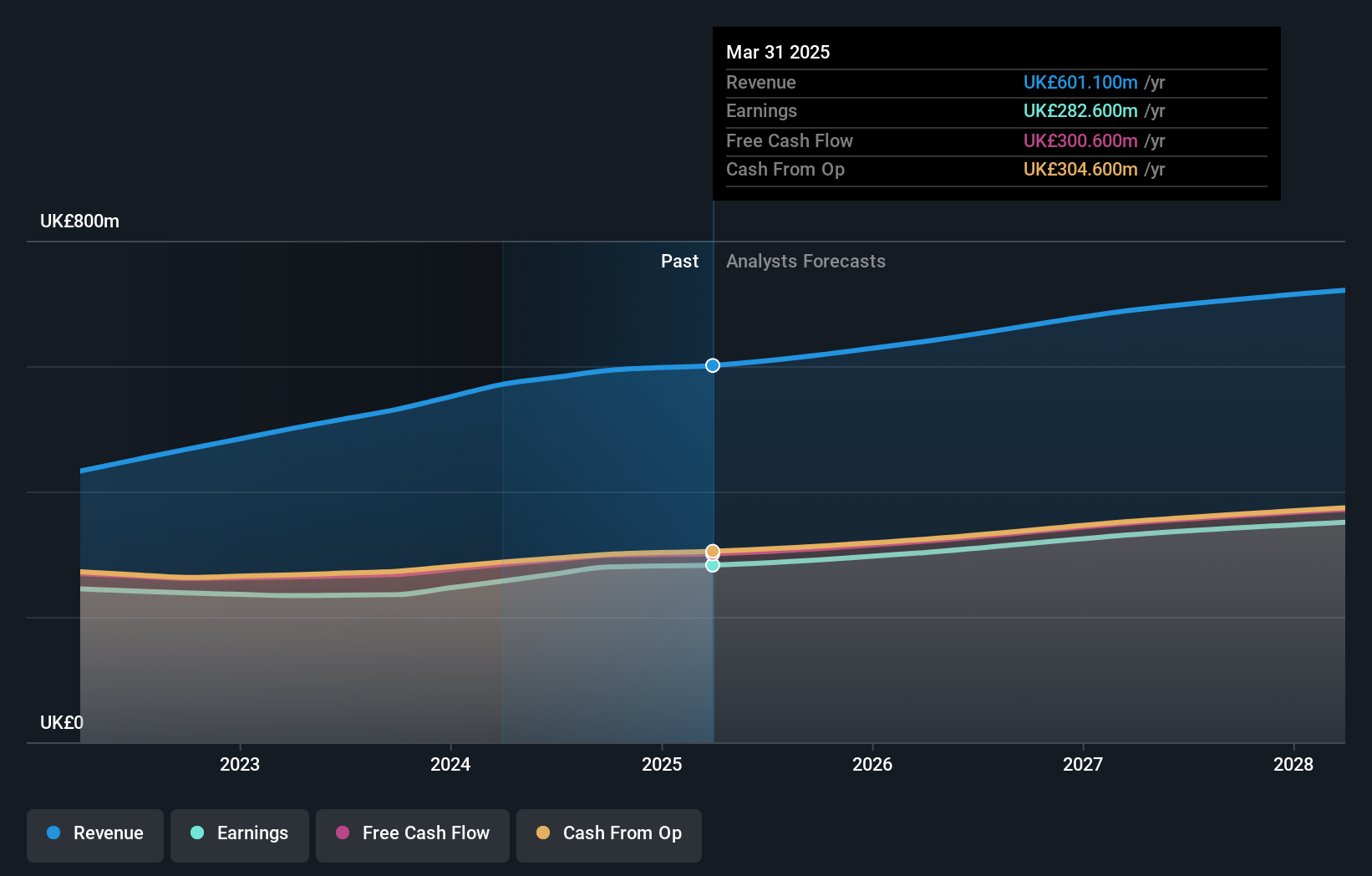 earnings-and-revenue-growth