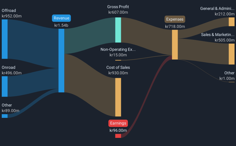 revenue-and-expenses-breakdown