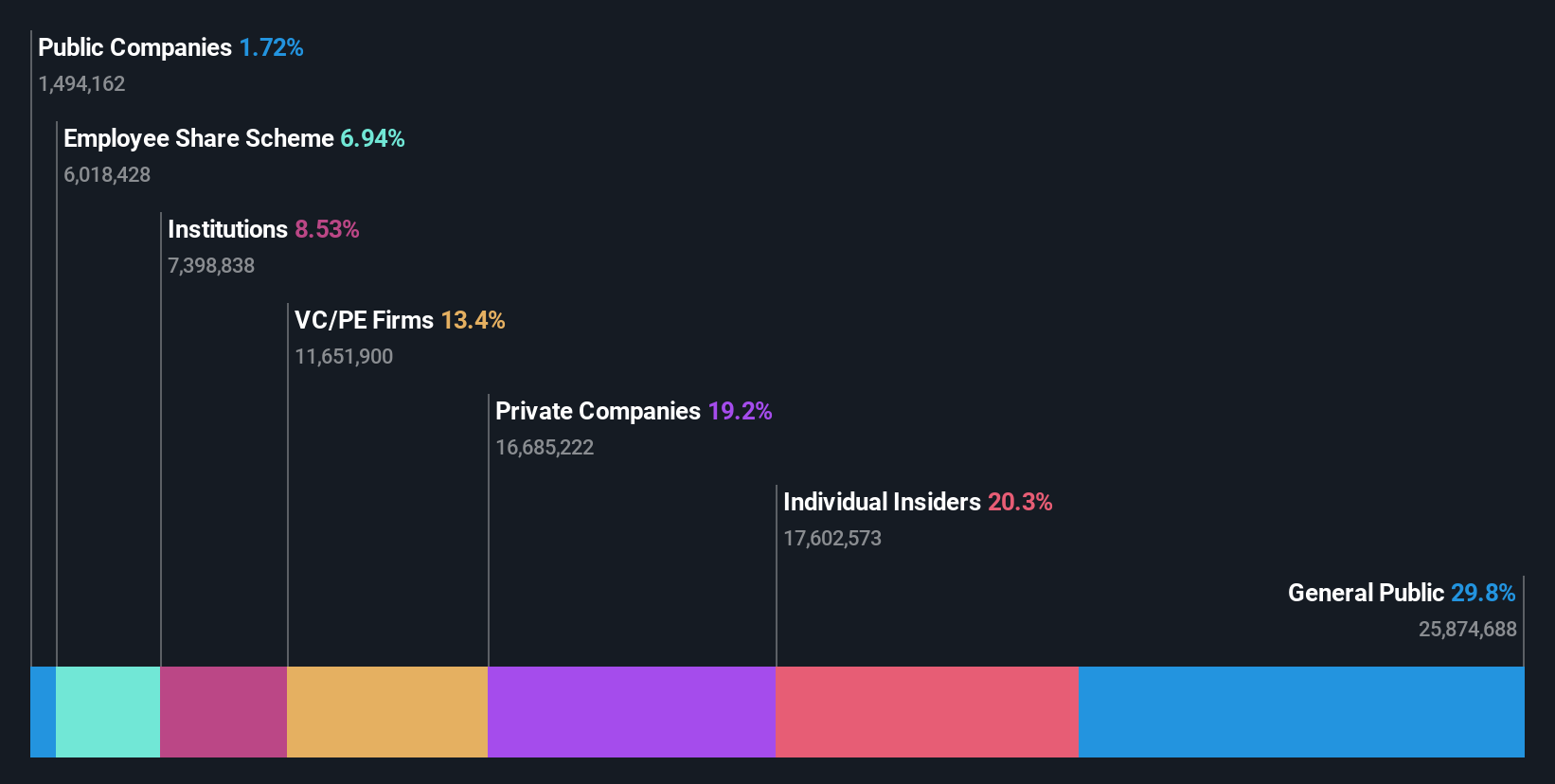 ownership-breakdown