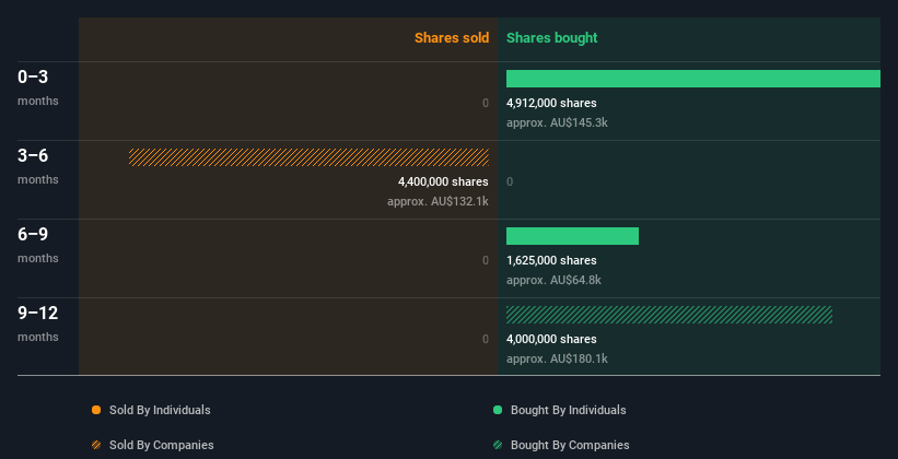 insider-trading-volume