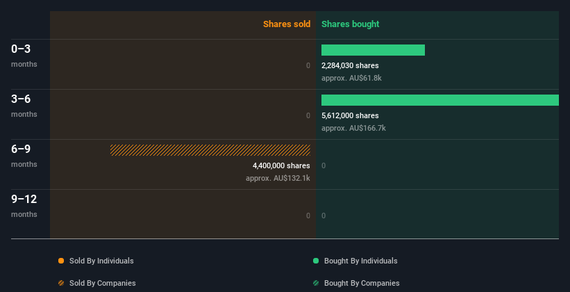 insider-trading-volume