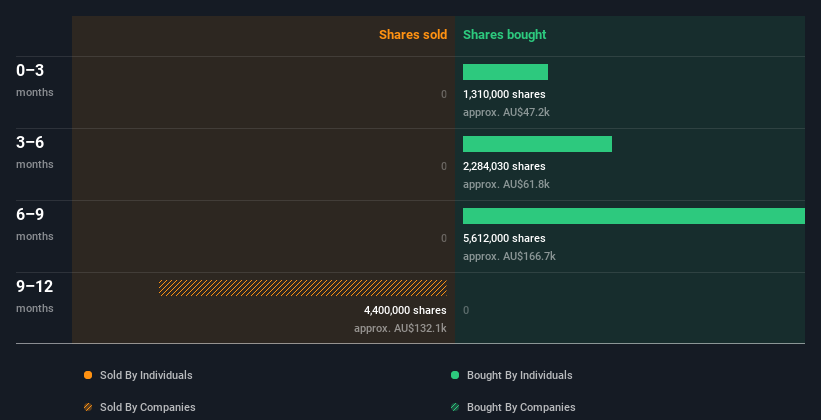 insider-trading-volume