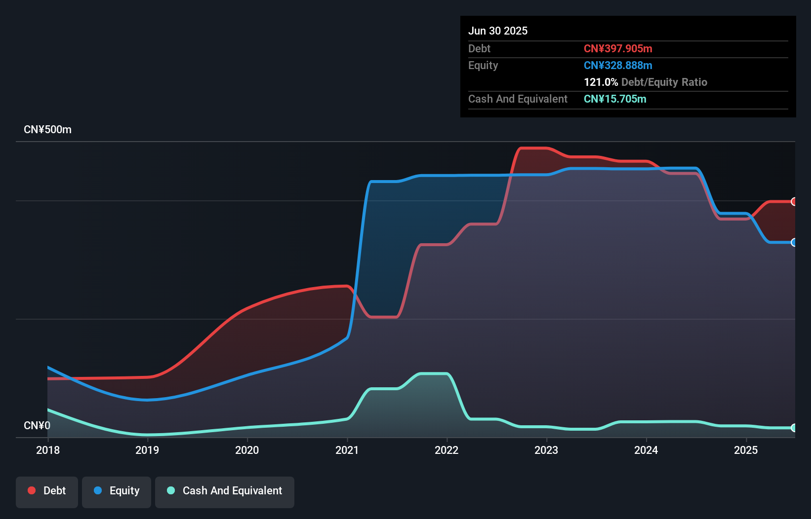 debt-equity-history-analysis