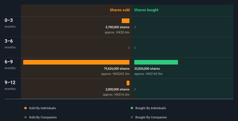 insider-trading-volume