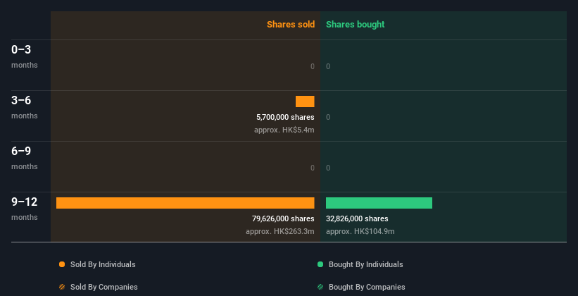 insider-trading-volume