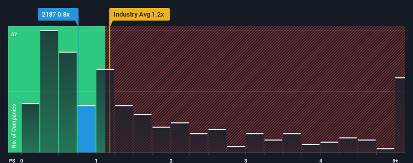 ps-multiple-vs-industry