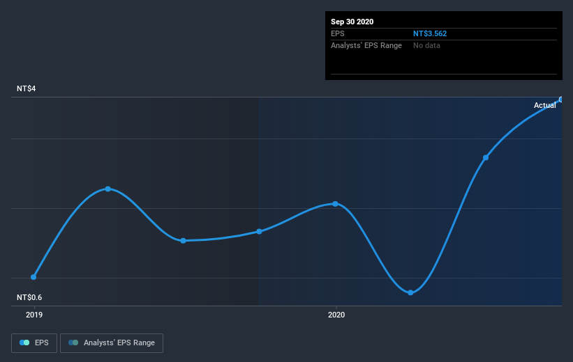 earnings-per-share-growth