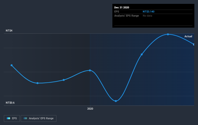 earnings-per-share-growth