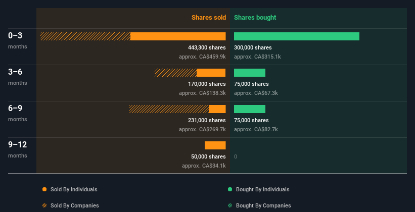 insider-trading-volume