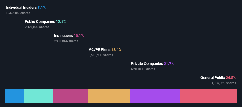 ownership-breakdown