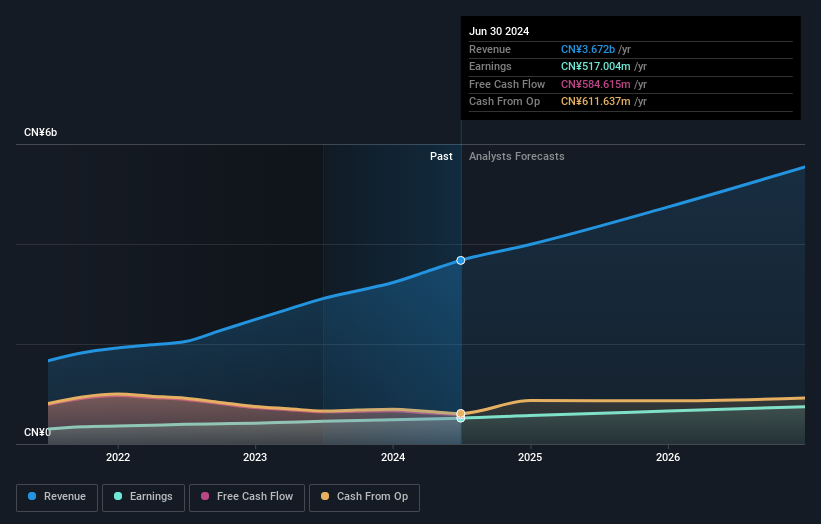 earnings-and-revenue-growth