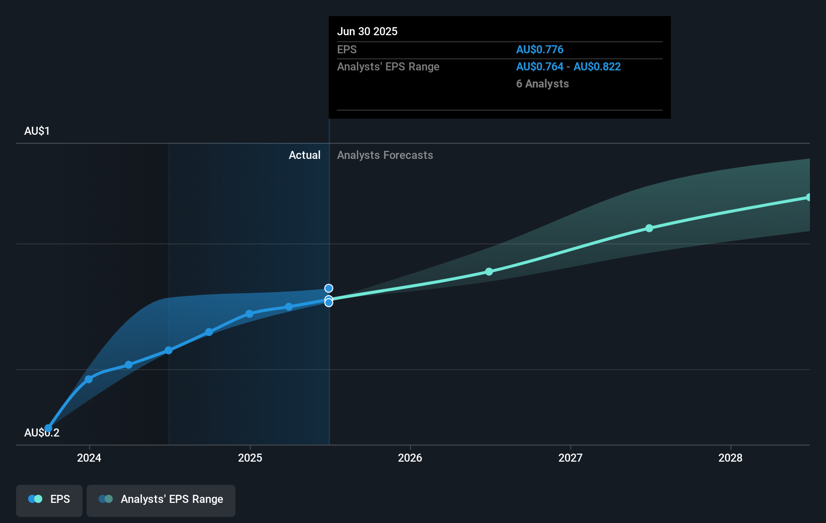 earnings-per-share-growth
