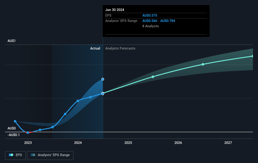 earnings-per-share-growth