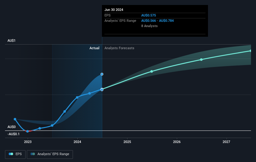 earnings-per-share-growth
