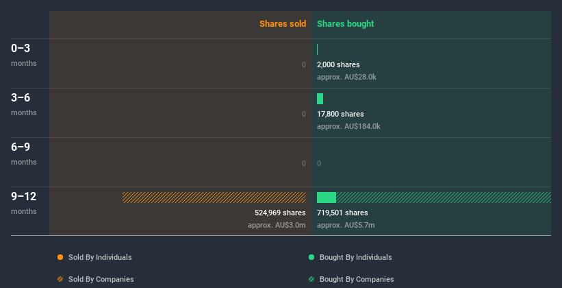 insider-trading-volume