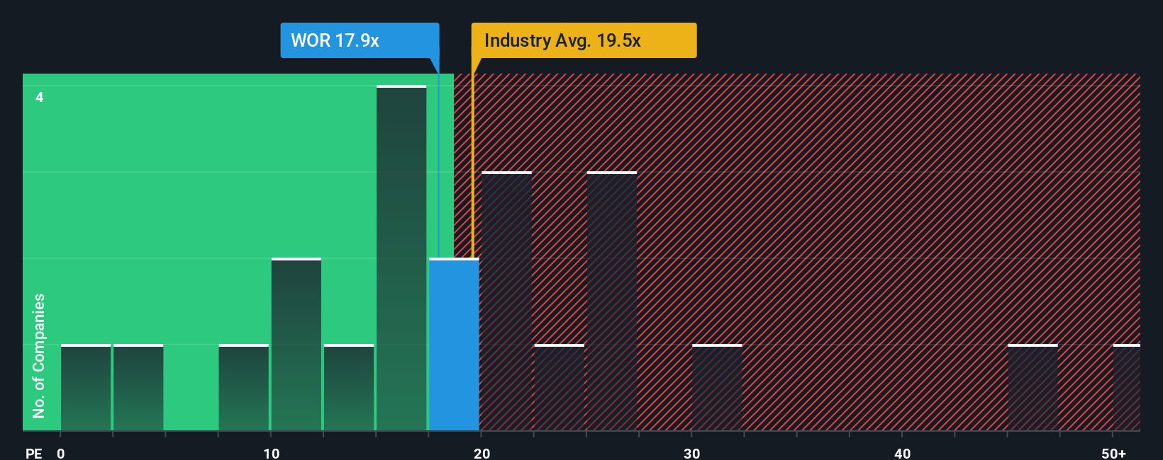 pe-multiple-vs-industry