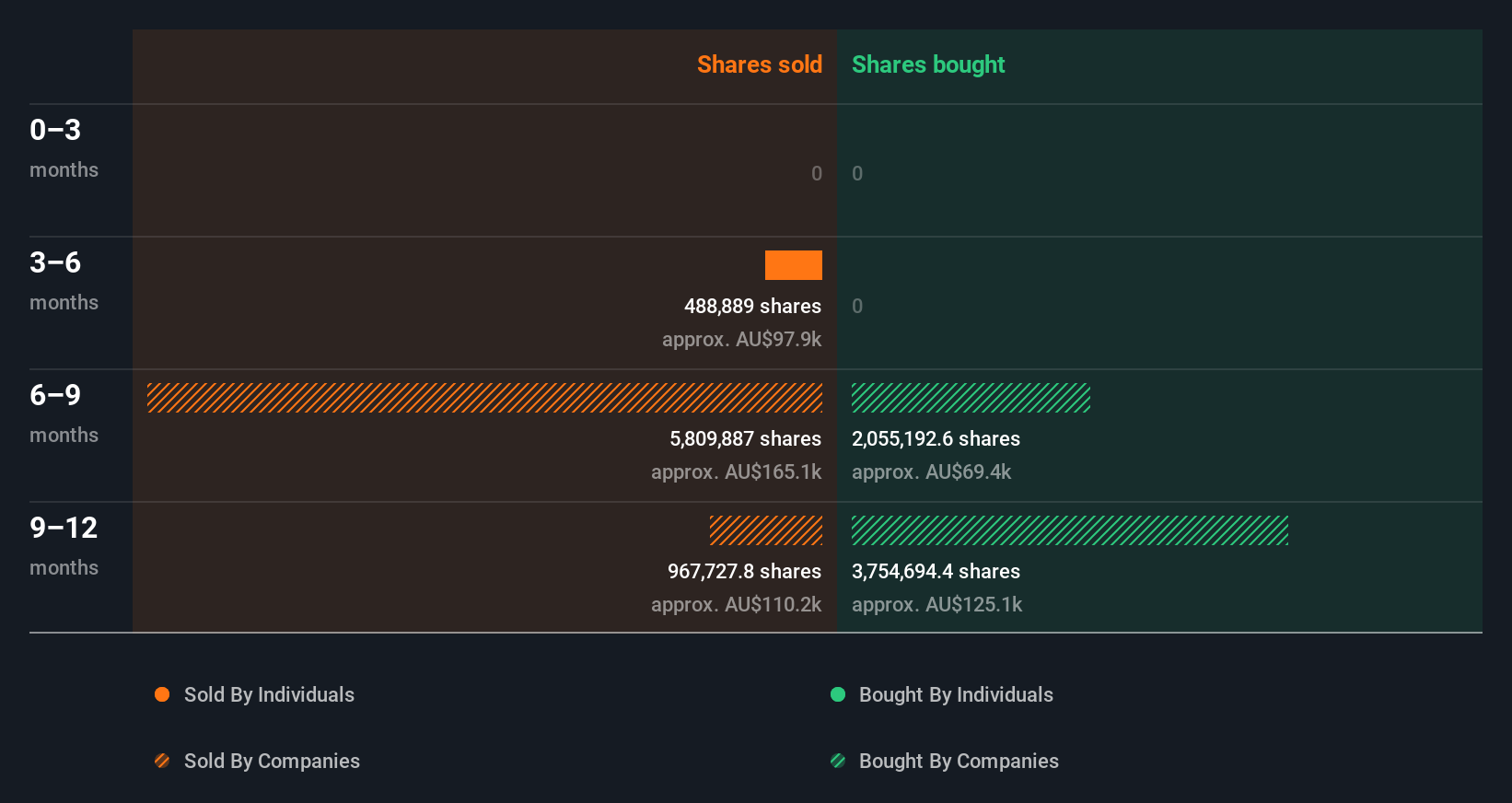 insider-trading-volume