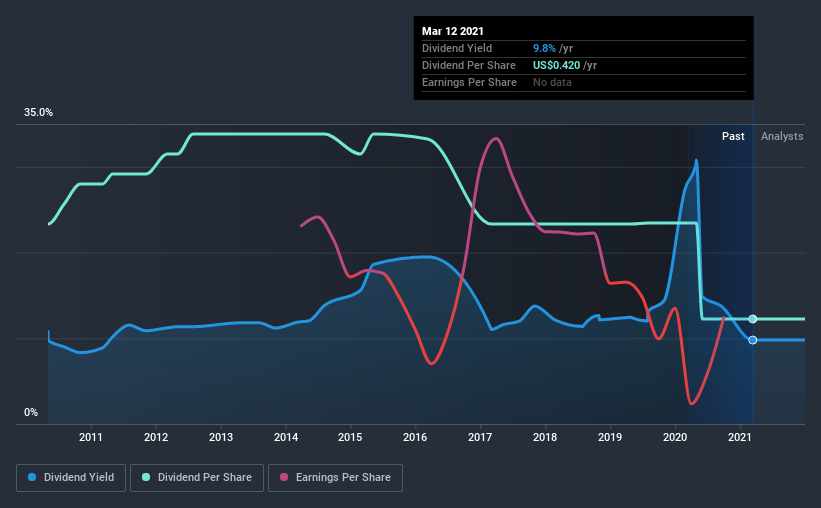 historic-dividend