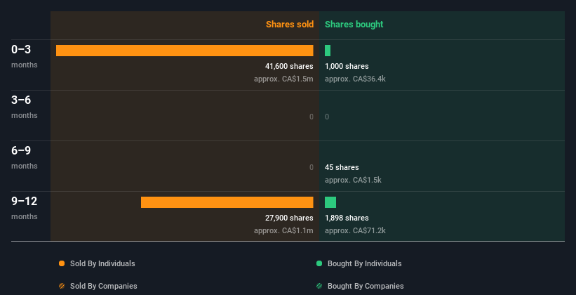 insider-trading-volume