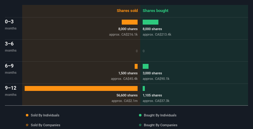 insider-trading-volume