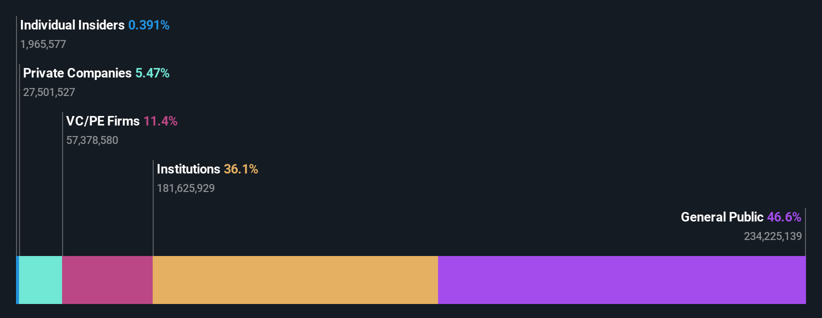 ownership-breakdown