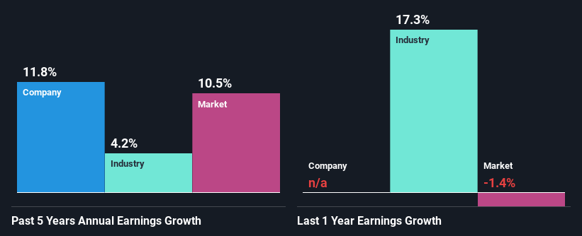 past-earnings-growth