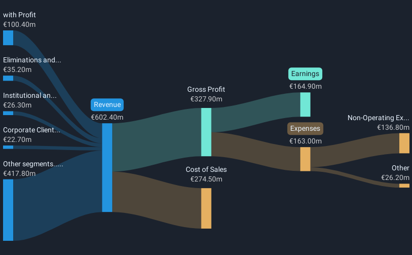 revenue-and-expenses-breakdown