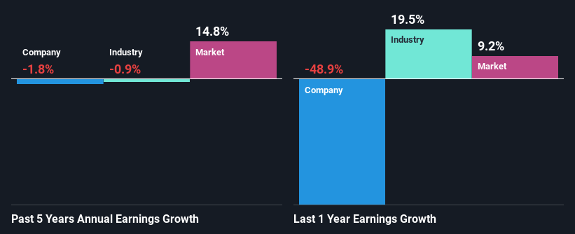 past-earnings-growth