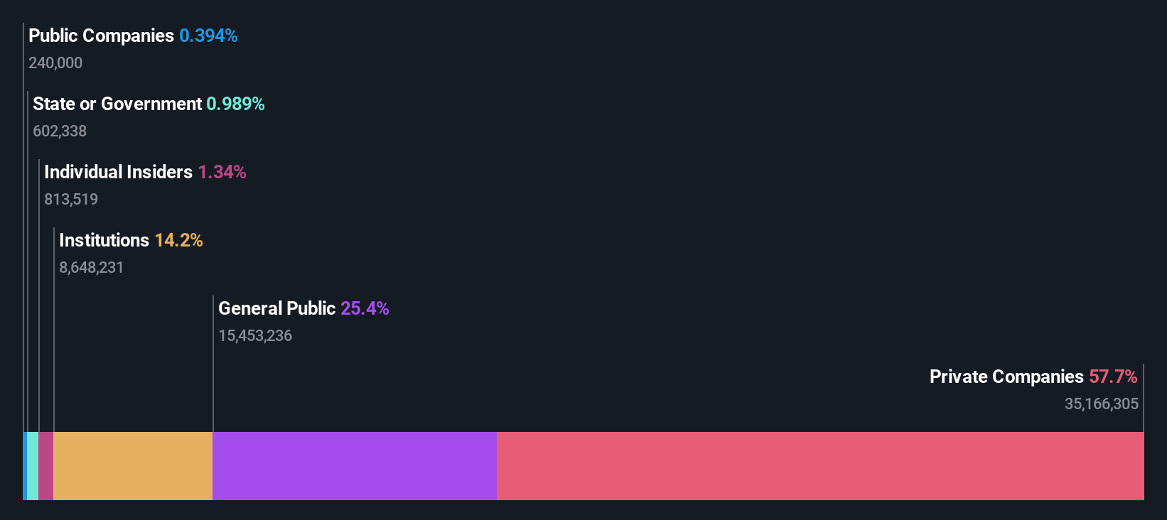 ownership-breakdown