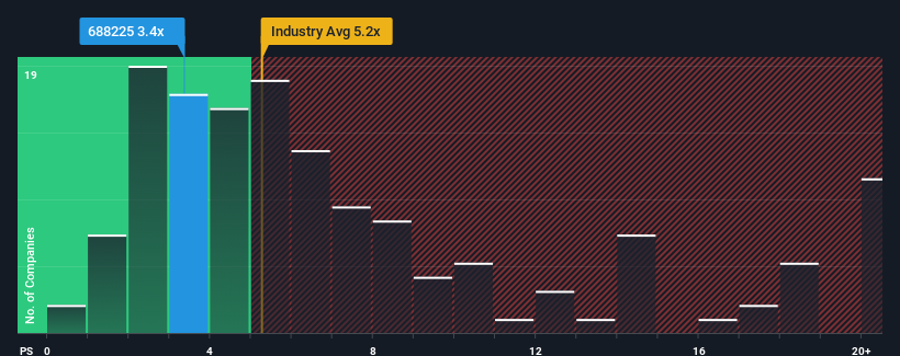 ps-multiple-vs-industry