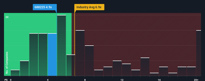 ps-multiple-vs-industry