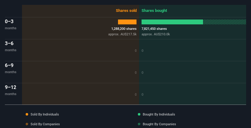 insider-trading-volume