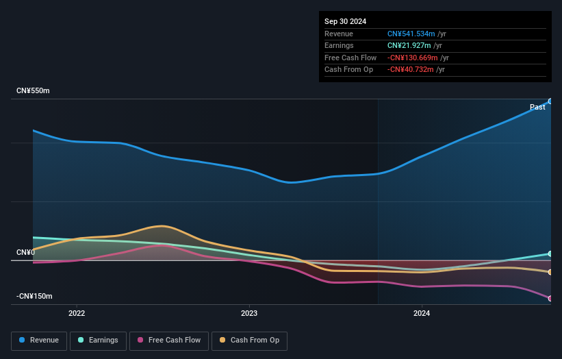 earnings-and-revenue-growth