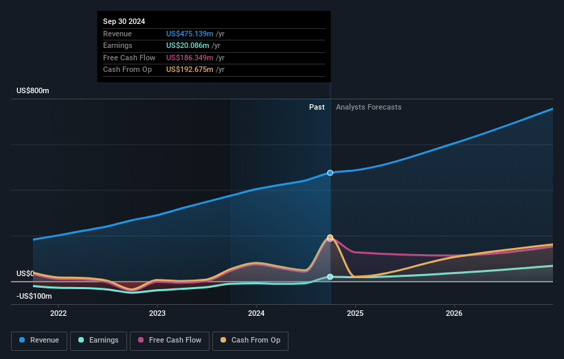 earnings-and-revenue-growth