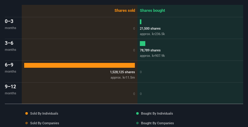 insider-trading-volume