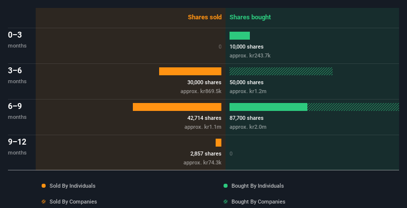 insider-trading-volume