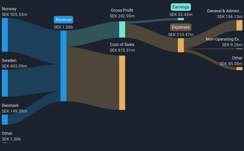 revenue-and-expenses-breakdown