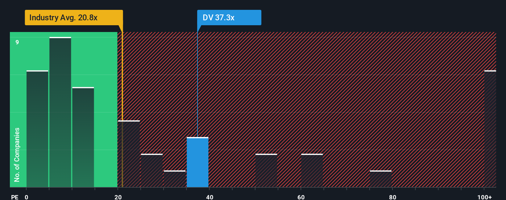 pe-multiple-vs-industry