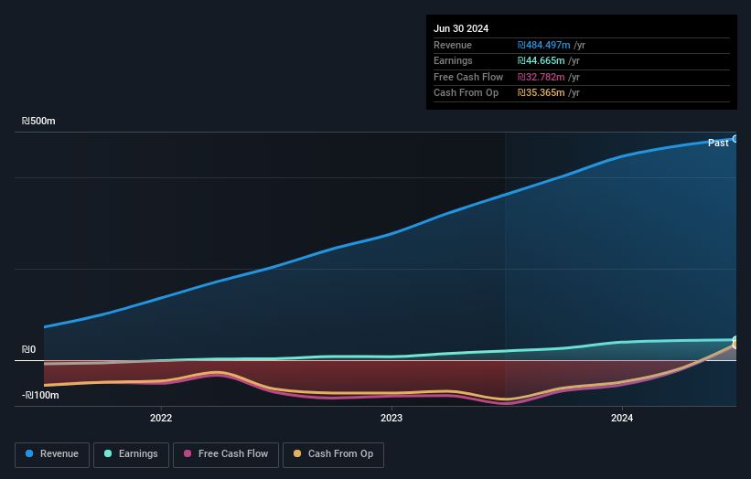 earnings-and-revenue-growth