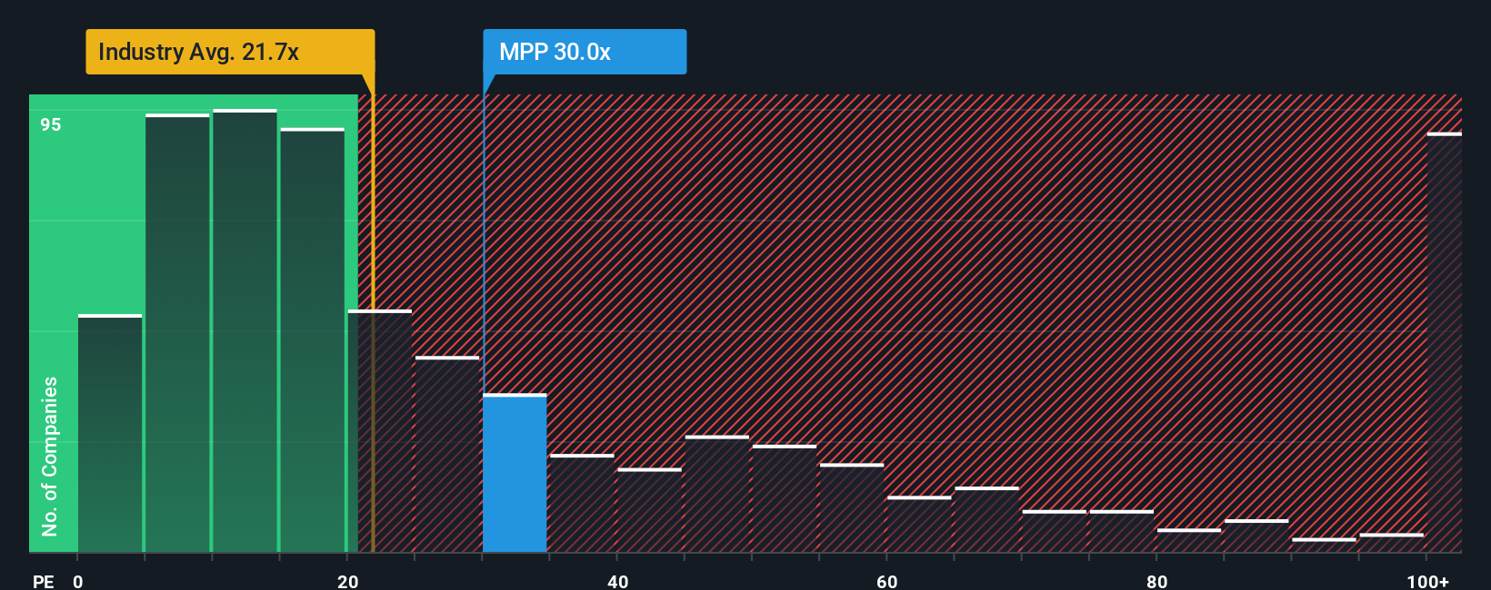 pe-multiple-vs-industry