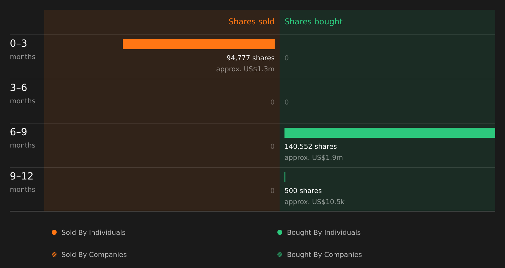 insider-trading-volume