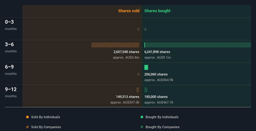 insider-trading-volume