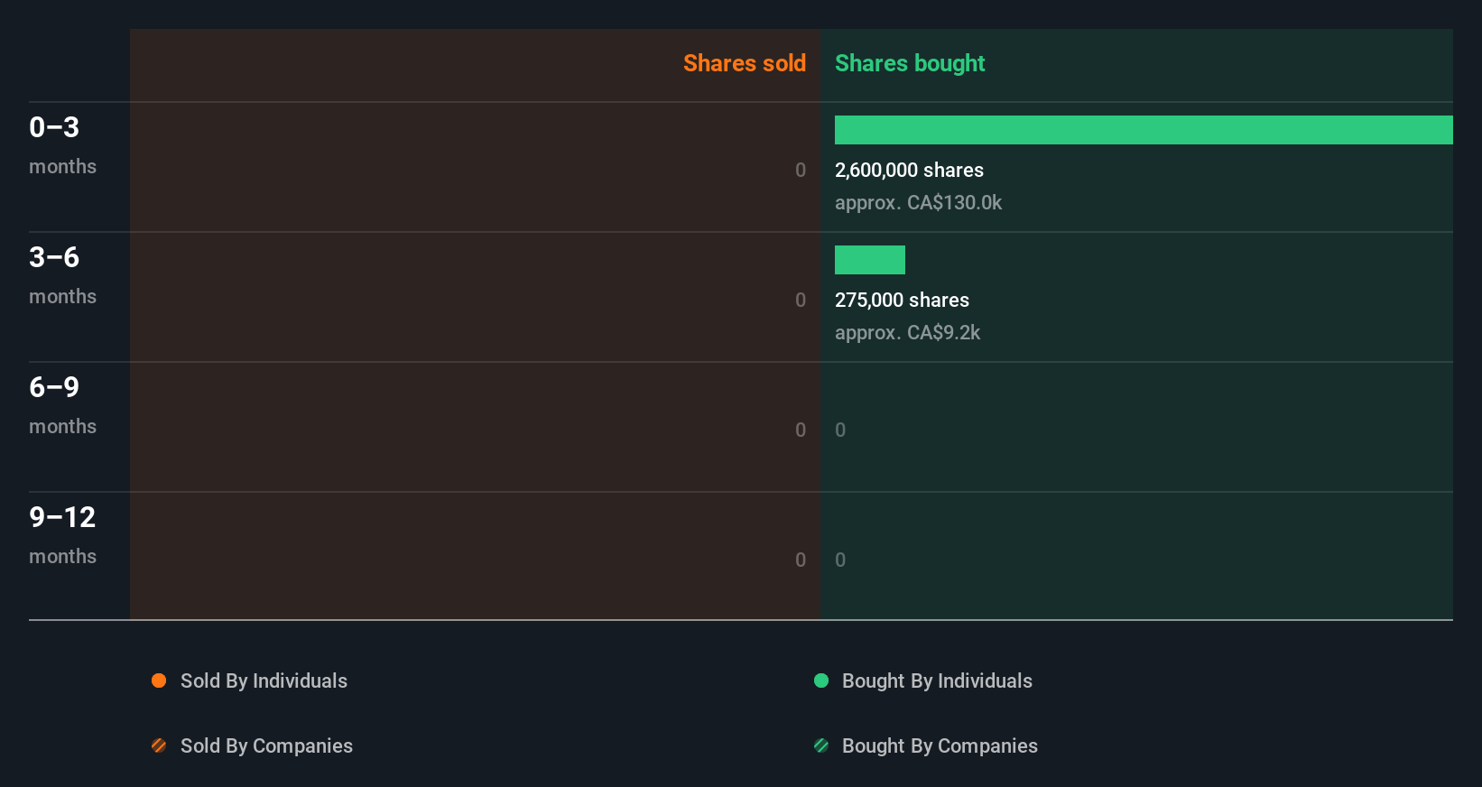 insider-trading-volume