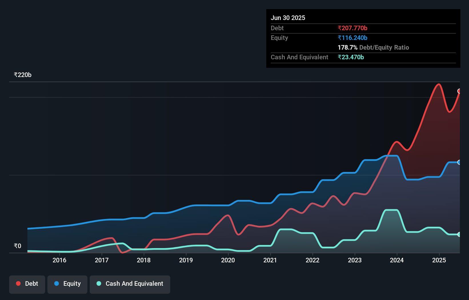 debt-equity-history-analysis