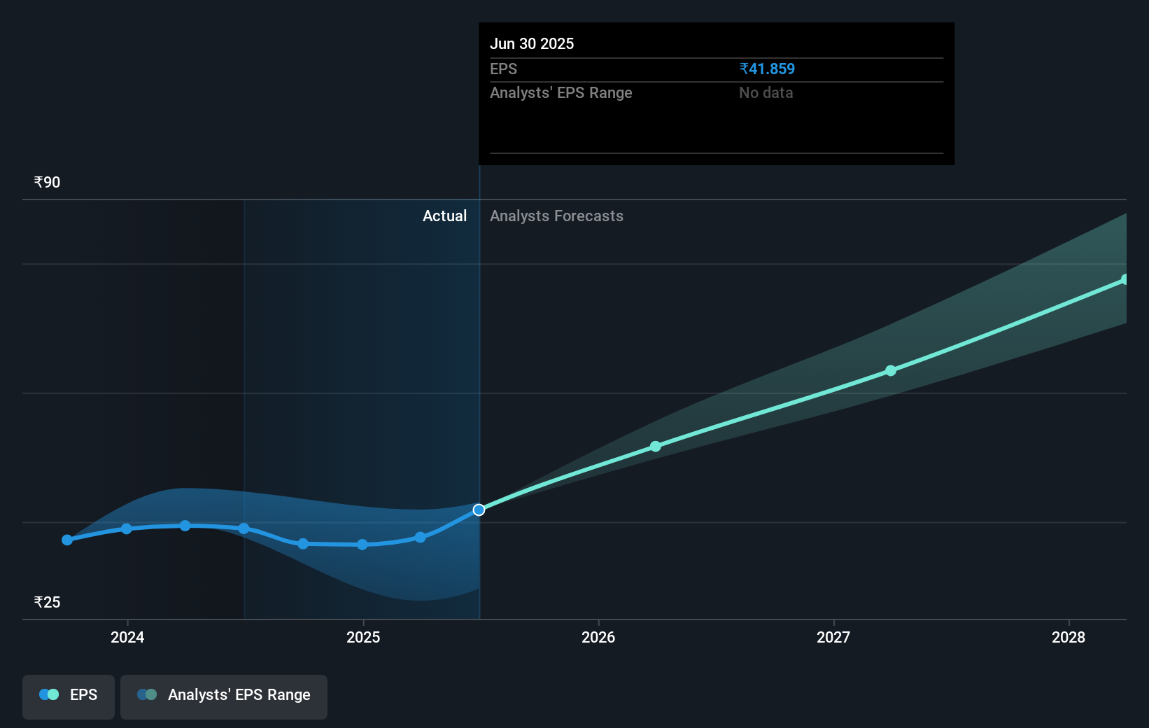 earnings-per-share-growth