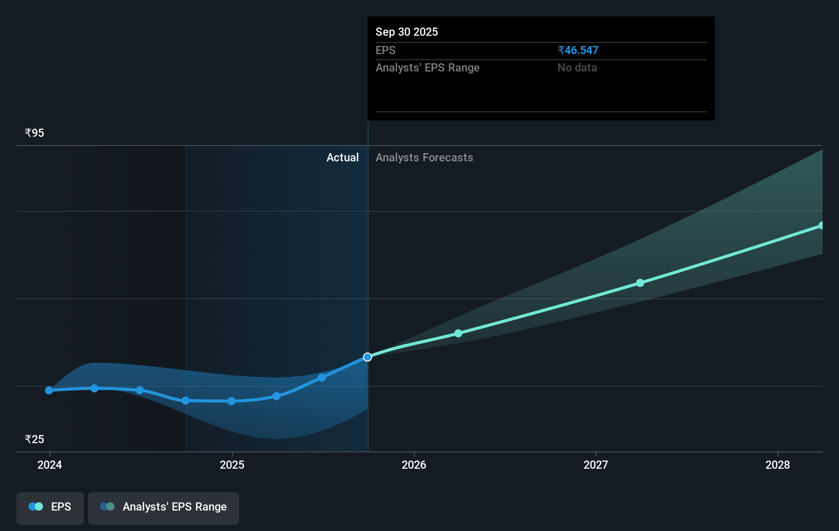 earnings-per-share-growth
