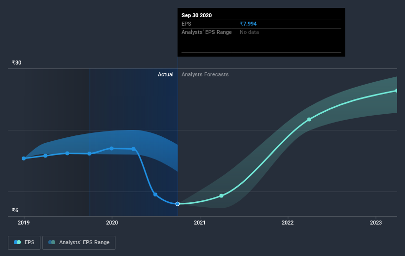 earnings-per-share-growth