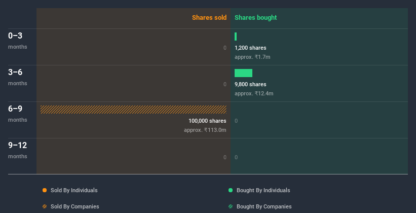 insider-trading-volume