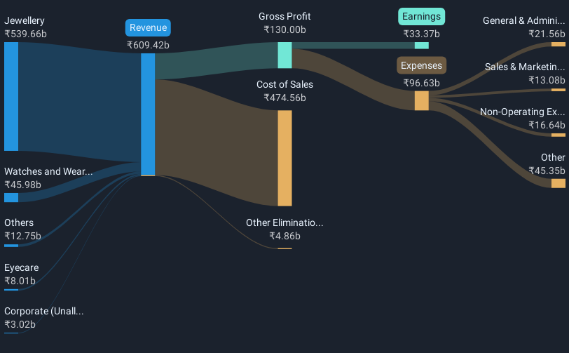 revenue-and-expenses-breakdown