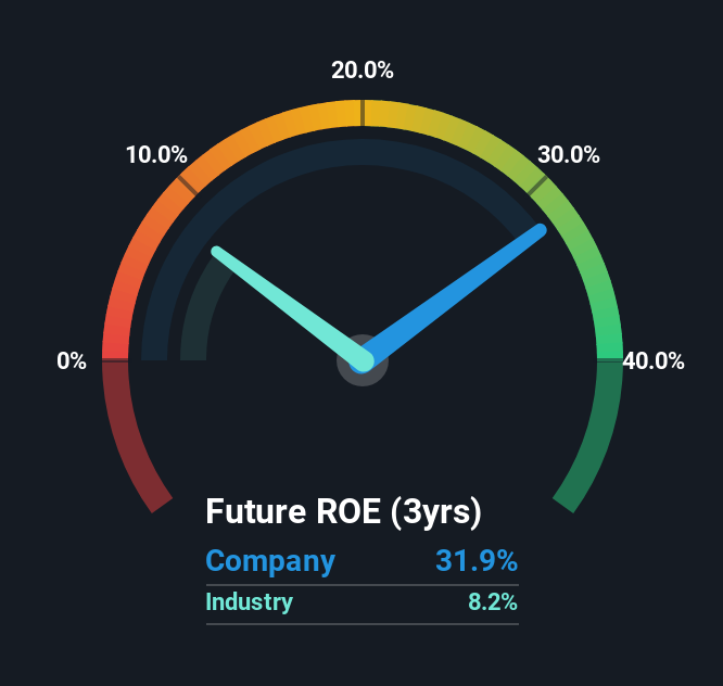 roe